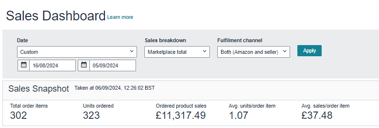 Amazon Seller Central Sales Dashboard showing 323 units ordered and &pound;11,317.49 in sales for 16 Aug - 5 Sep 2024