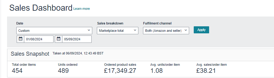 Amazon Seller Central Sales Dashboard showing 489 units ordered and &pound;17,349.27 in sales for full 35-day period