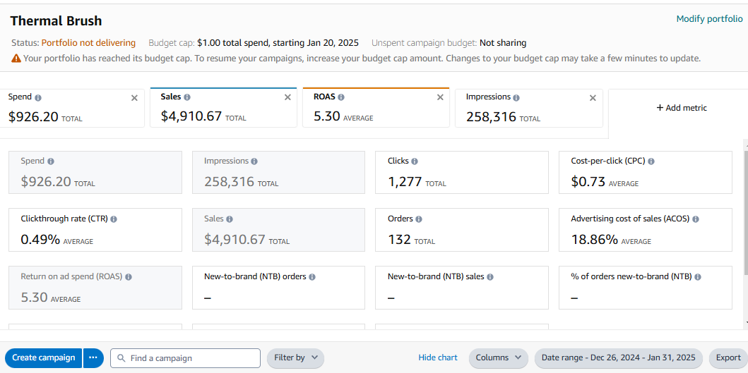 Ad Console PPC Data - Full 35 Days