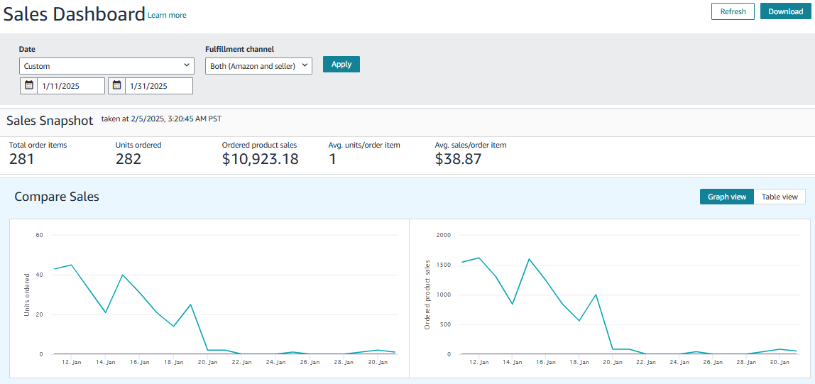 Seller Central Sales Dashboard - Days 16-35