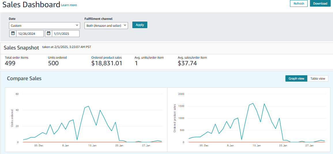 Seller Central Sales Dashboard - Full 35 Days