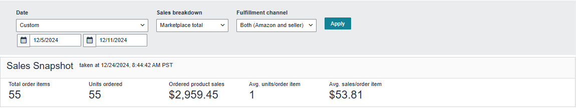 Sales Dashboard first 7 days: 55 units, $2,959.45