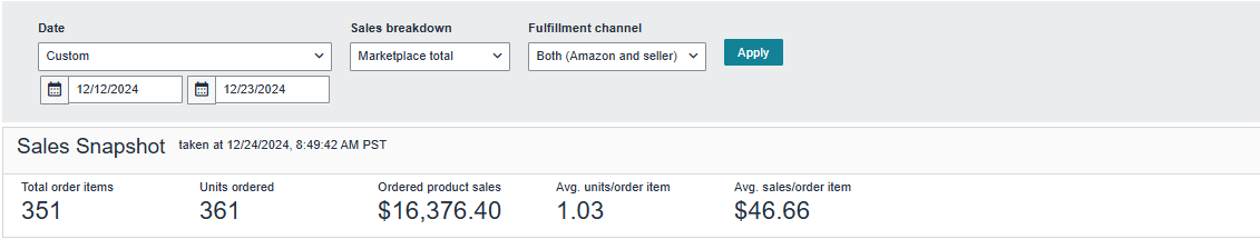 Sales Dashboard days 8-19: 361 units, $16,376.40