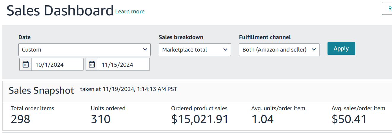 Sales Dashboard 15 days: 310 units, $15,021.91