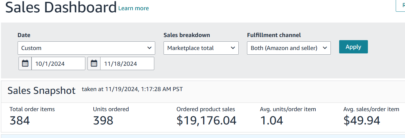 Sales Dashboard 18 days: 398 units, $19,176.04